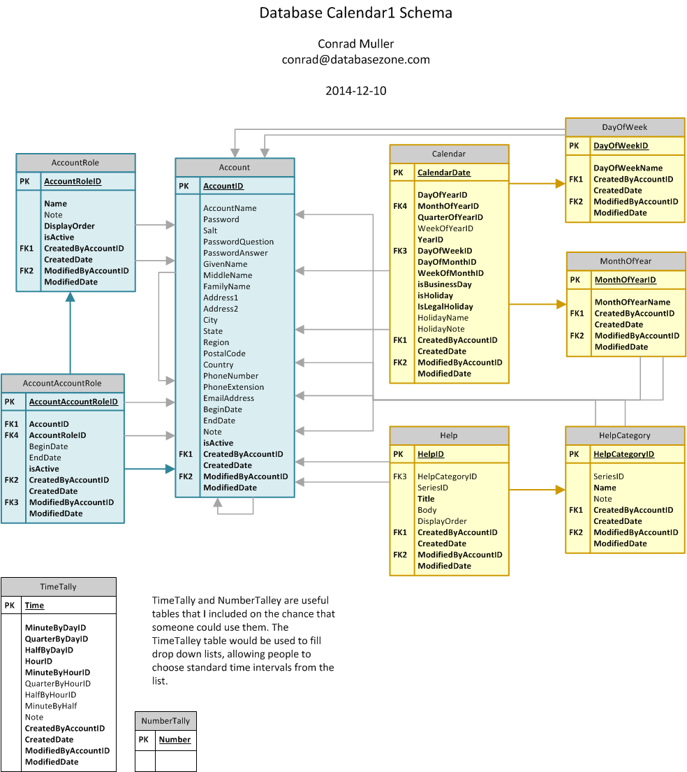 Calendar1 schema diagram